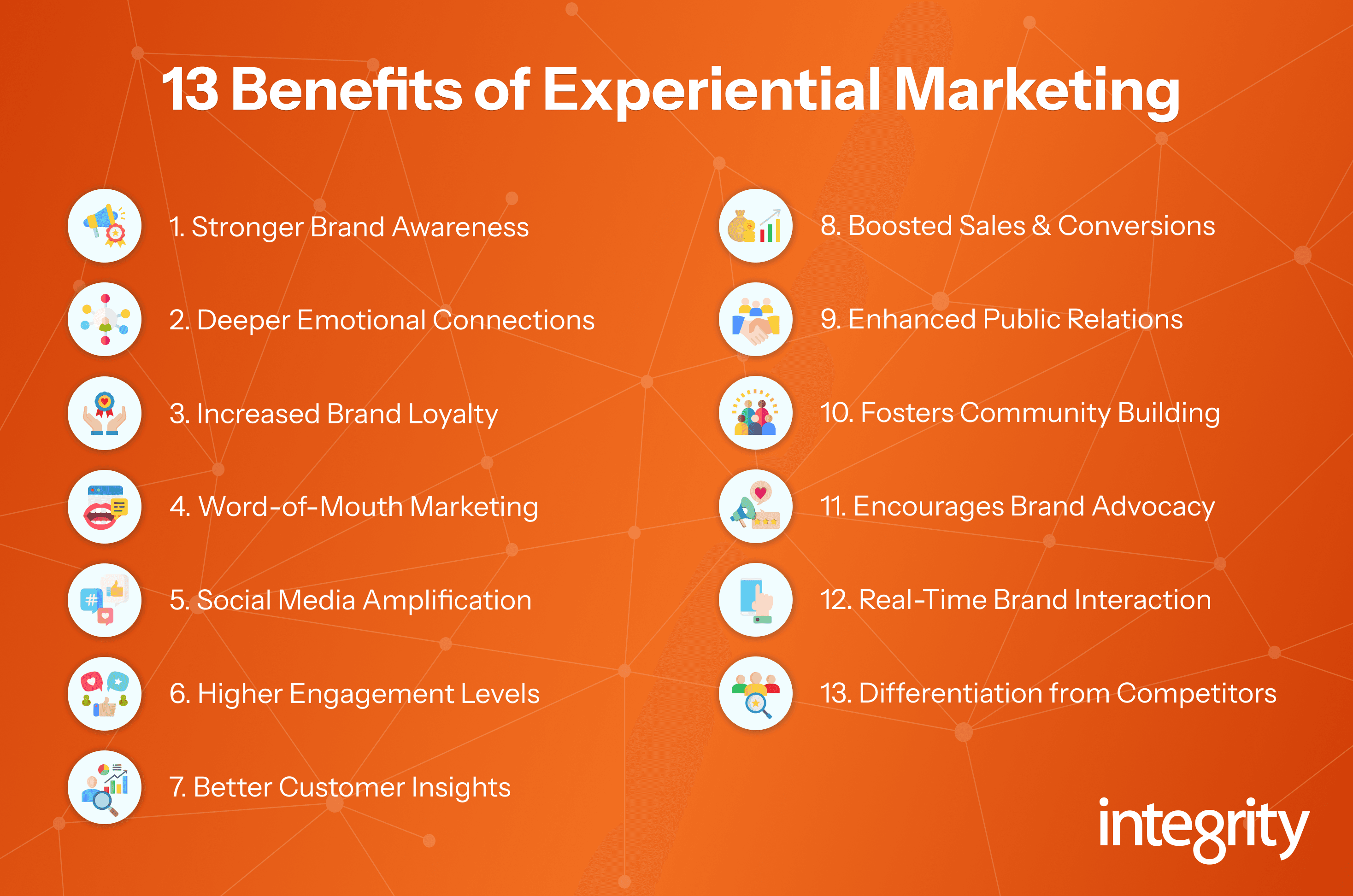 13 Benefits of Experiential Marketing blog graphic for Integrity STL