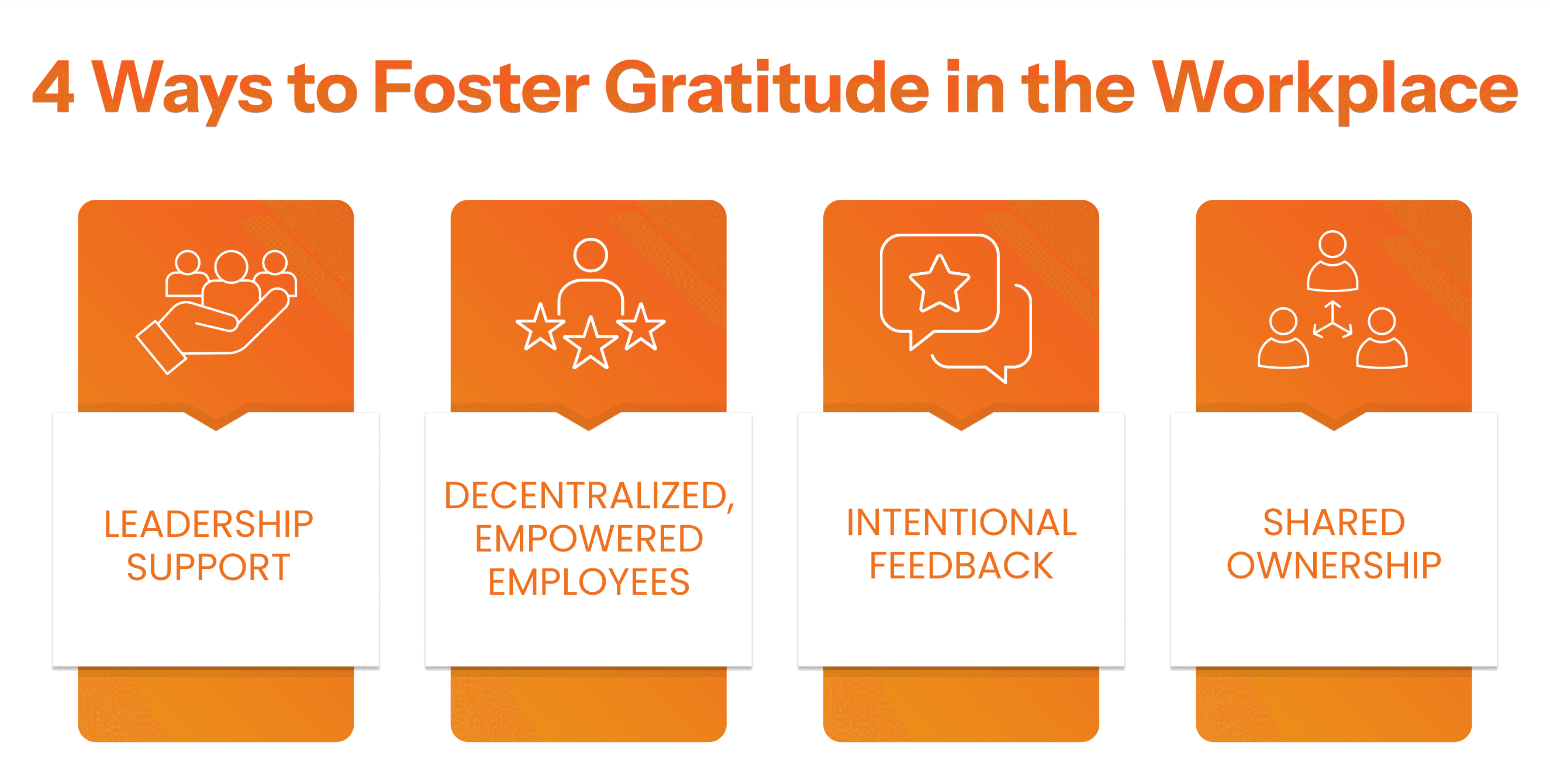 4 Way to Foster Gratitude in the Workplace - Integrity STL blog graphic