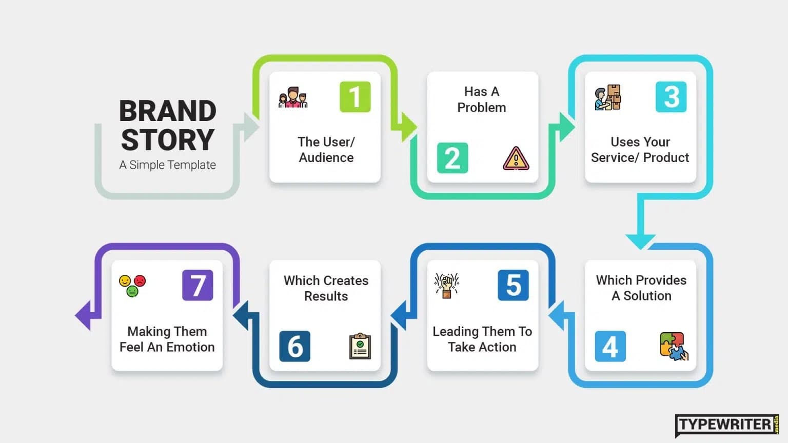 Brand storytelling graphic
