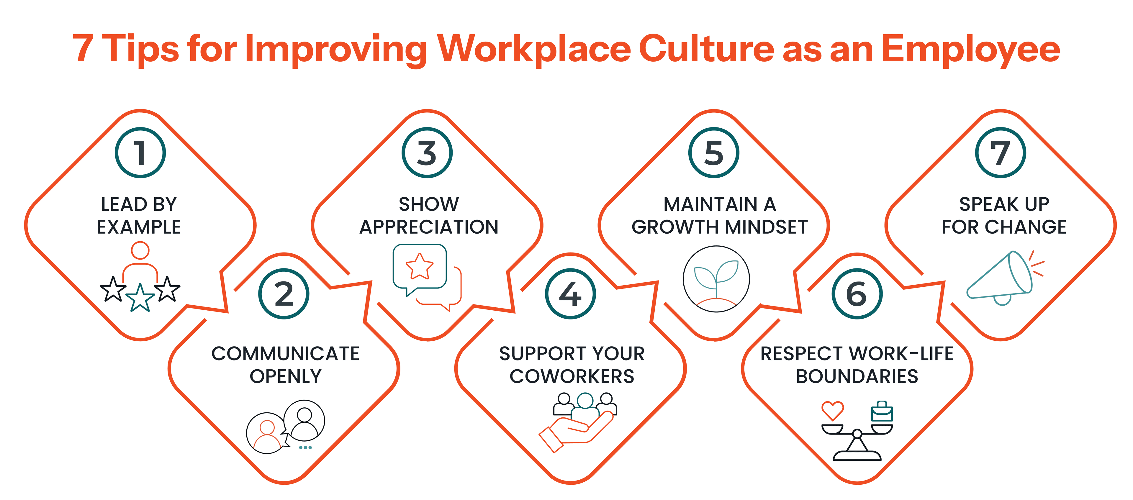 7 Tips for Improving Workplace Culture as an Employee - Integrity STL