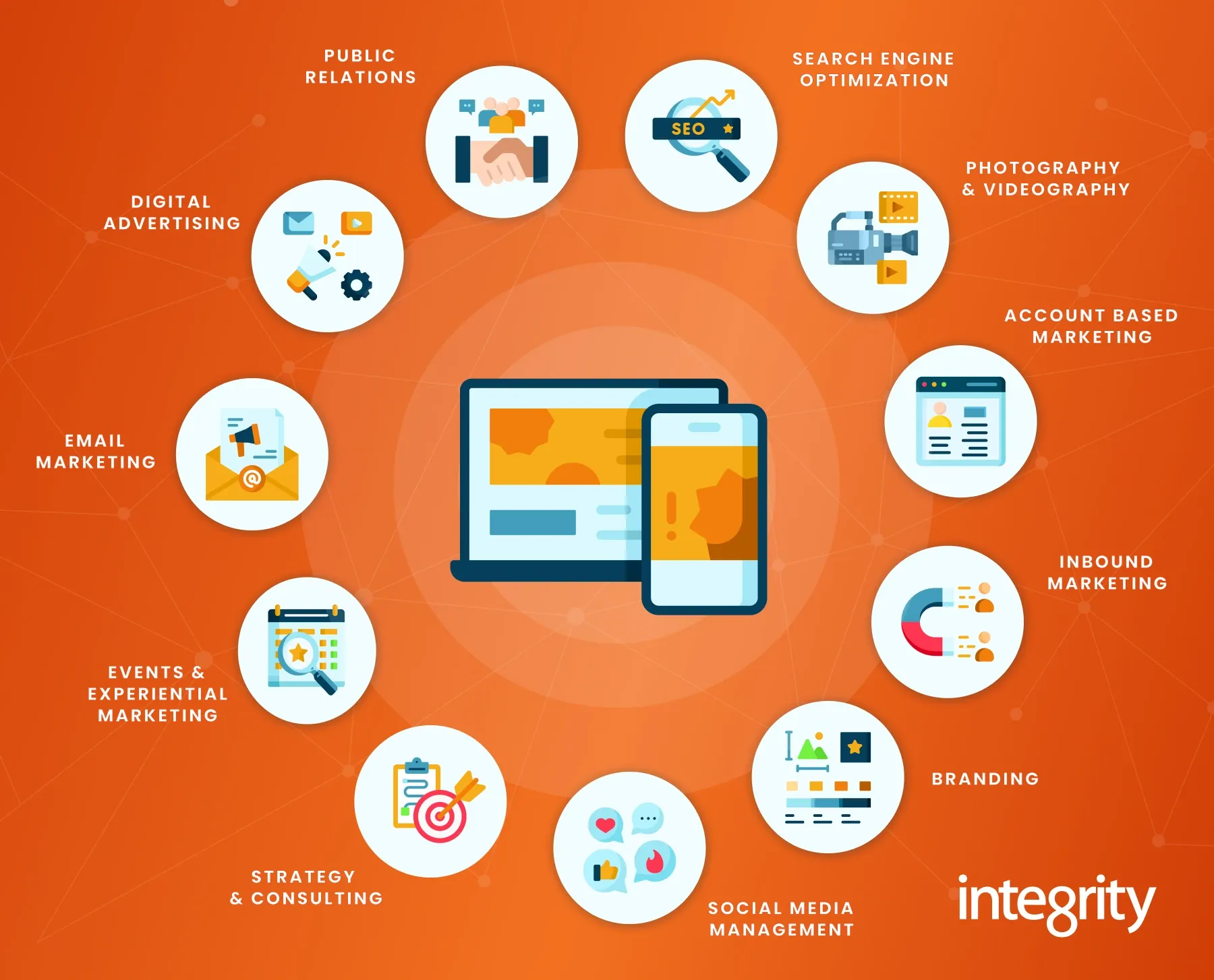 how to choose web consulting agency marketing hub graphic - Integrity STL