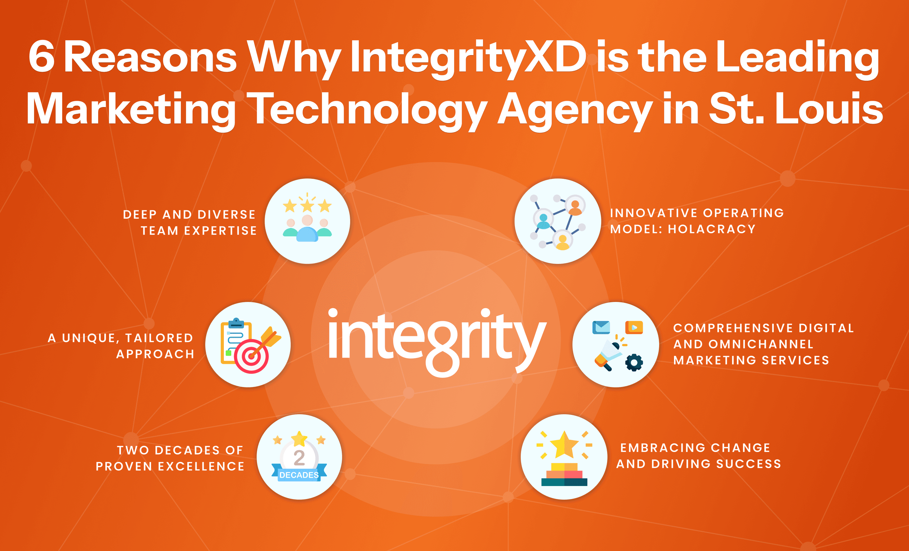 6 Reasons why Integrity is the leading marketing technology agency in STL