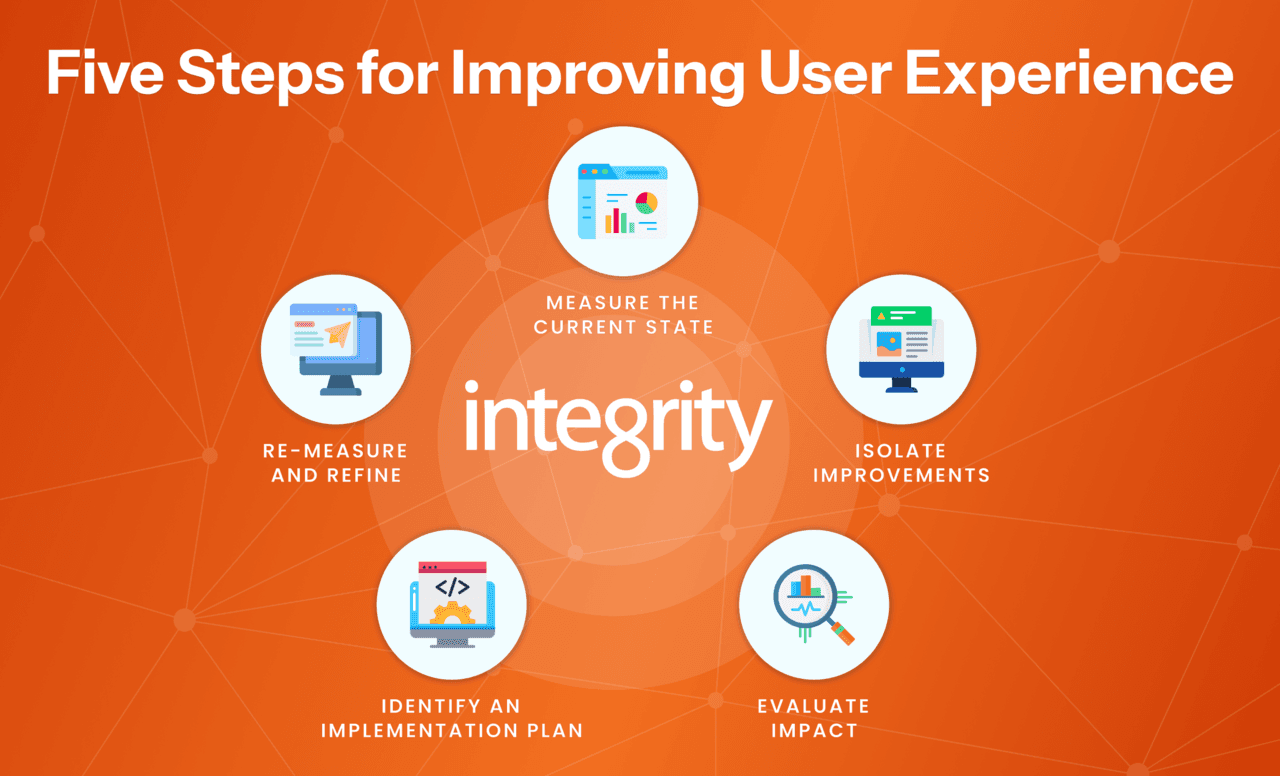 5 steps for improving user experience blog graphic